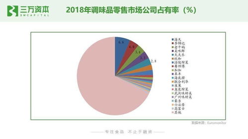 狂飆的食品飲料股 解碼二級市場熱點，探尋早期投資的創(chuàng)業(yè)機(jī)遇